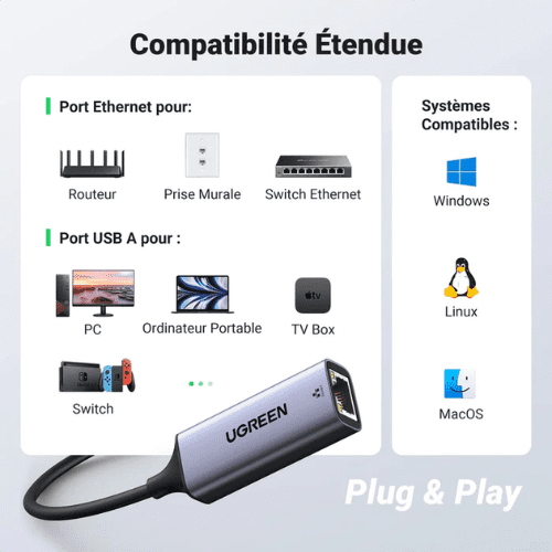 Ugreen Adaptateur Aliminium USB 3.0 to RJ45 GRIS (50922)-2