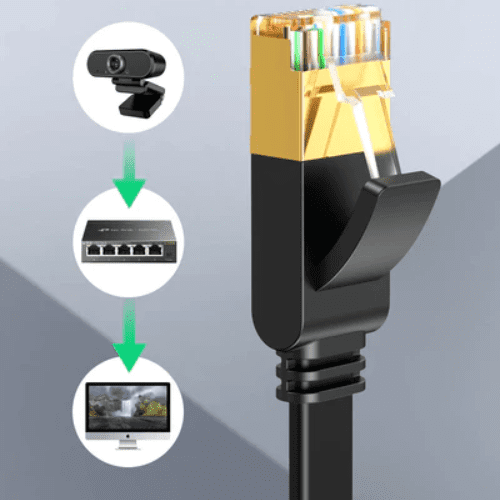 Ugreen Cable Ethernet Flat CAT7 U/FTP 1M (11260)-3
