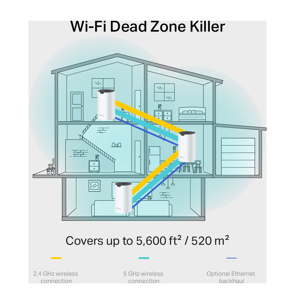 Système WiFi Mesh TP-Link Deco S7 AC1900 pour toute la maison (DECOS7_3-PACK) - Gtel Système WiFi Mesh TP-Link Deco S7 AC1900 pour toute la maison (DECOS7_3-PACK)-2